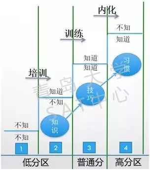 台湾逐鹿，一战定乾坤