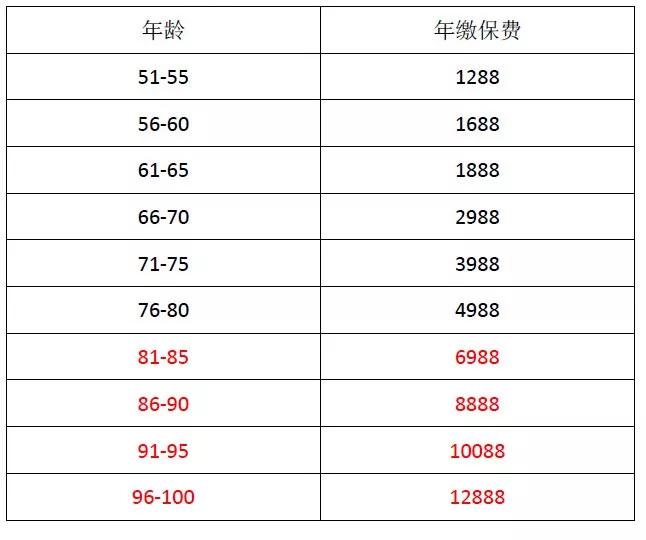 昆山户籍人口重大疾病险_昆山人口发展之路(2)