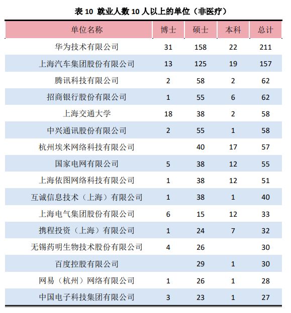 揭秘!“XX交通大学”的毕业生都去修路了吗? 交大系毕业去向大揭秘！