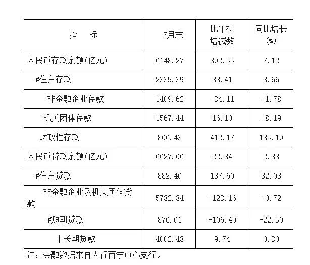 青海人均工资_青海地图(2)