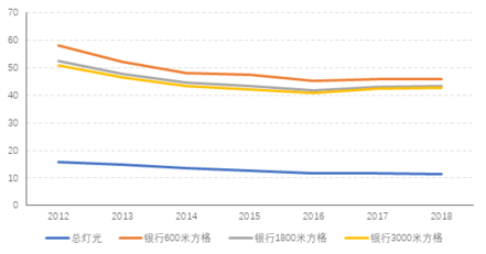 东西部gdp(2)