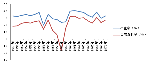 青州人口_青州公安发布 青州人,快来看看你家小区平安吗