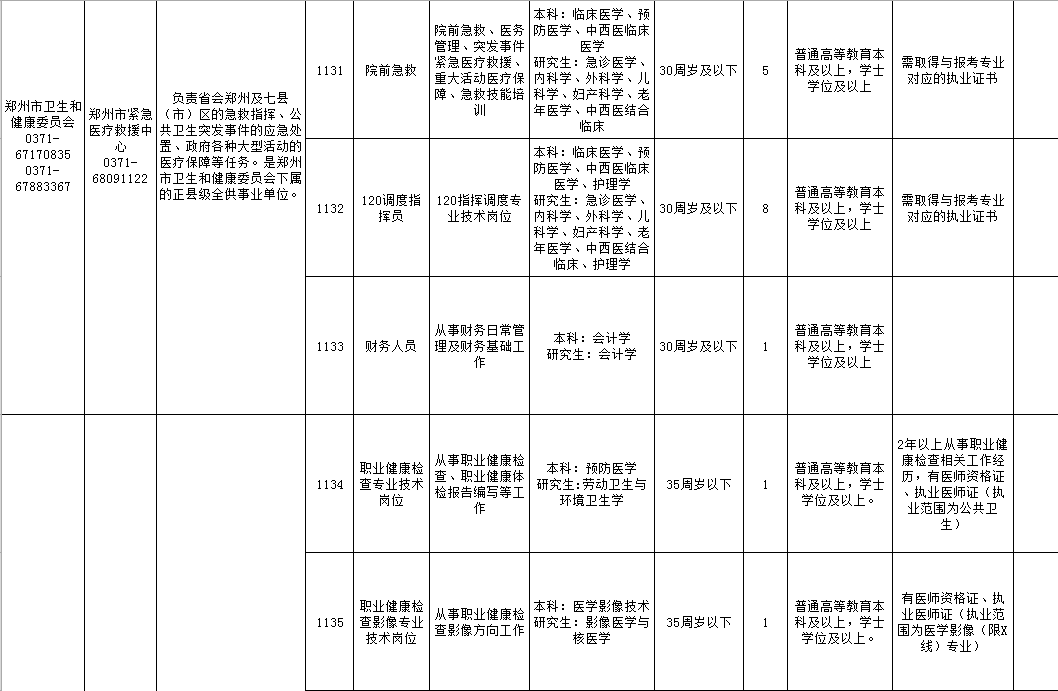 郑州人口等级_郑州人口分布热力图(2)