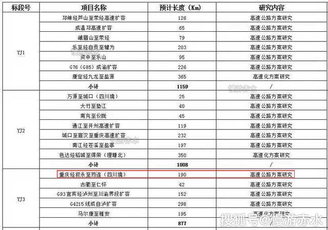 渝赤叙高速入编四川高速规划,之前早已入编重庆贵州高速规划,将加快