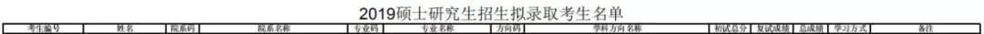 出版社|2020中山大学药学考研，招生人数，考试科目，参考书，复试线，报录比，录取数