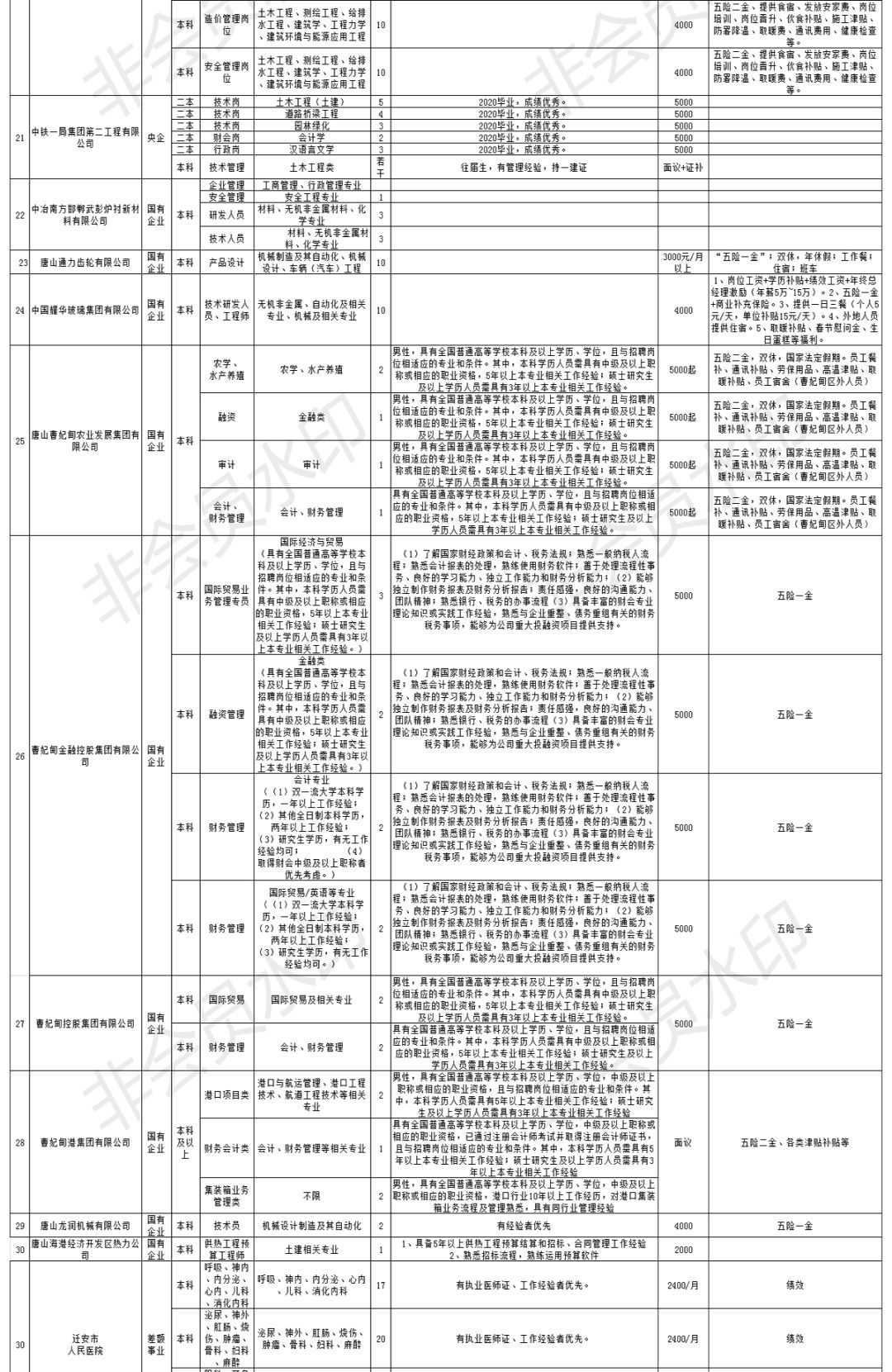 唐山招聘信息网_唐山人才招聘网 搜狗百科(2)