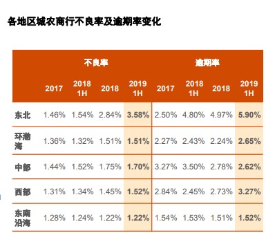 股份制商业银行排名_股份制银行(2)