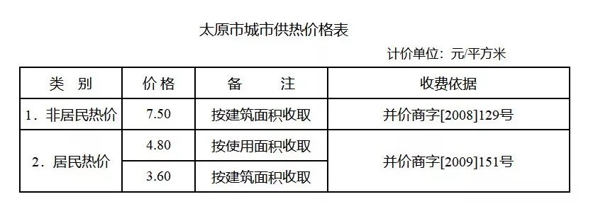 山西供暖时间、收费标准陆续公布！快看运城是多少！