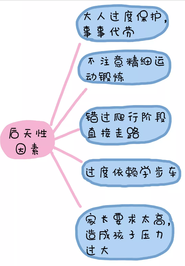 干货感统失调影响孩子学习社交语言家长们您真的知道吗