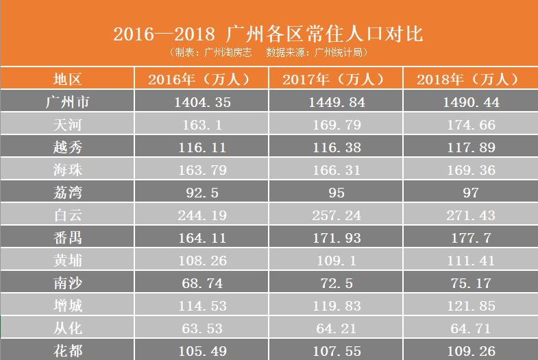 人口涨量_大理人口流入量图片(2)