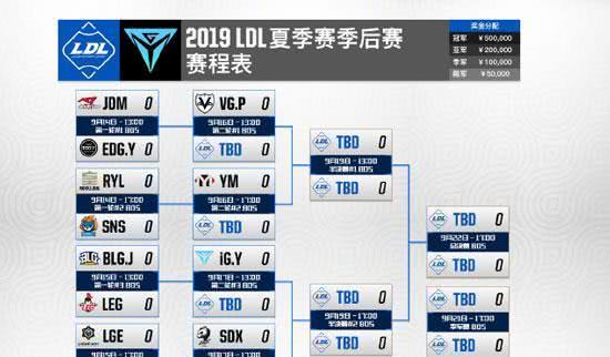 ldl排名_手机处理器排名(2)