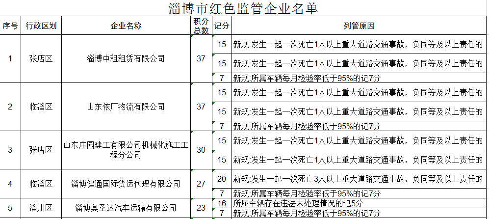 沂源县人口数_沂源各乡镇人口男女比例排名 看你老家排名第几...