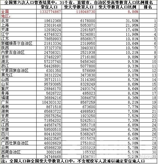 中国13亿人口你都没人口_13亿人口分布图