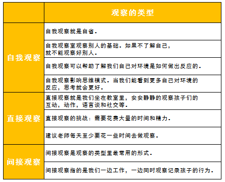 幼儿发展观察记录聪明棒怎么搭_幼儿观察记录表(2)