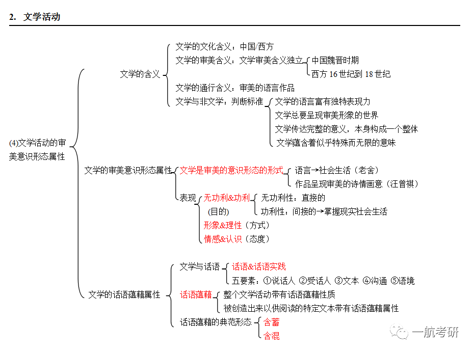 《文学理论教程》 第四章框架图