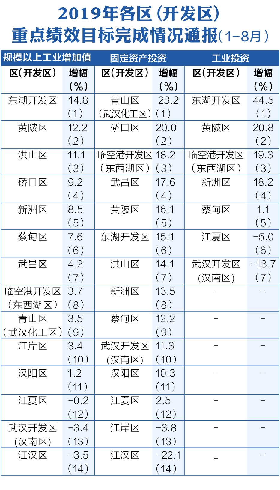 绩效排名_绩效考核图片(2)