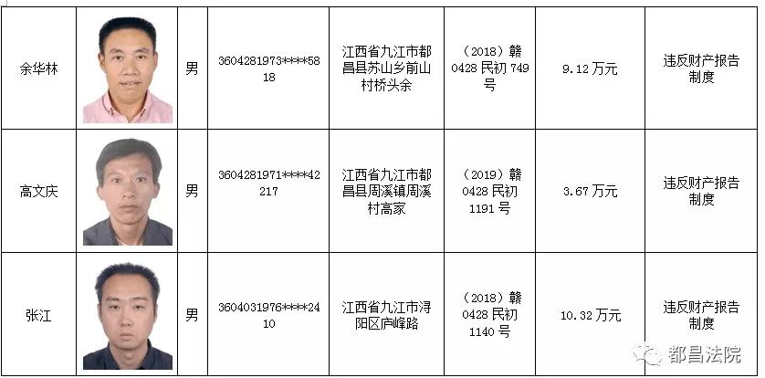 都昌法院公布了2019年第三批失信人员名单