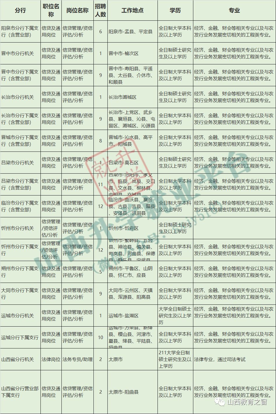 农业人口数量_中国人口数量变化图(2)