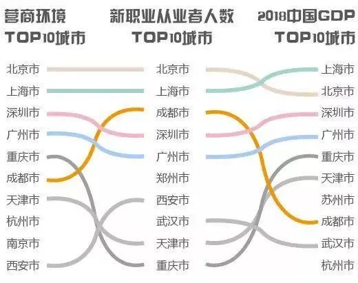 深圳历年gdp及全国排名_深圳历年gdp(2)