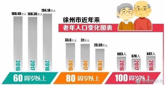 徐州人口2018总人数口_徐州金龙湖宕口公园