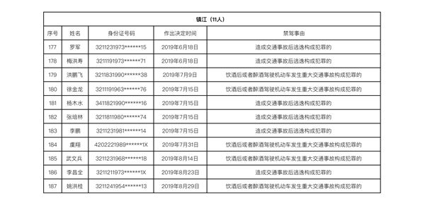 泰州市人口有多少_中国93个城市城区人口破百万 江苏 山东领先(2)