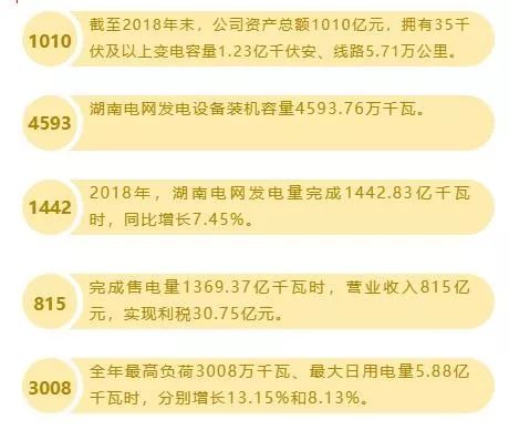 电力技术招聘_广东电网校园招聘考试技能实操考核(2)