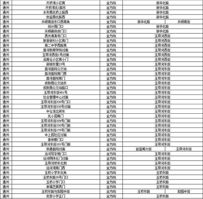 顺义公安局人口管理内容_北京顺义公安局(2)