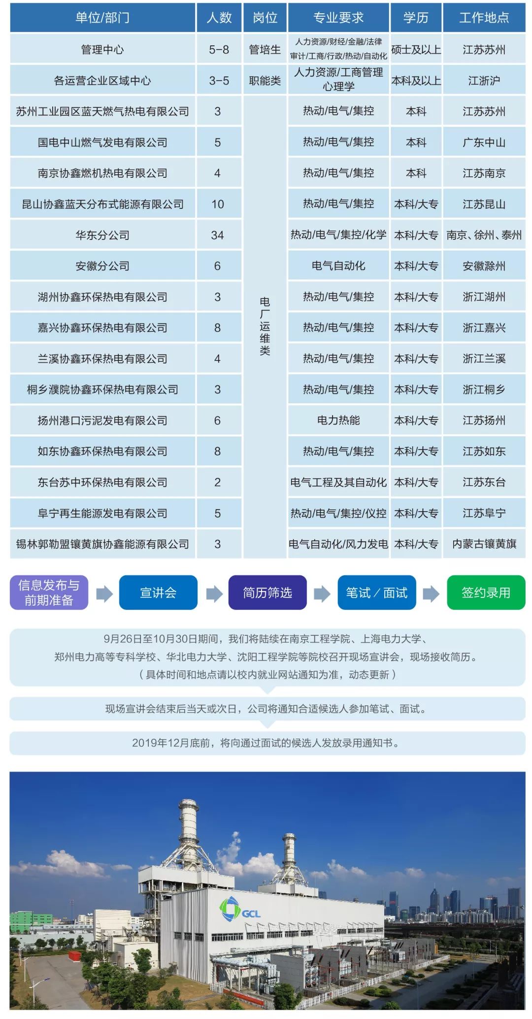 协鑫 招聘_鑫宇光伏 协鑫集团 正式开始招聘招聘要求 18一38周岁,男女不限,中专 ...