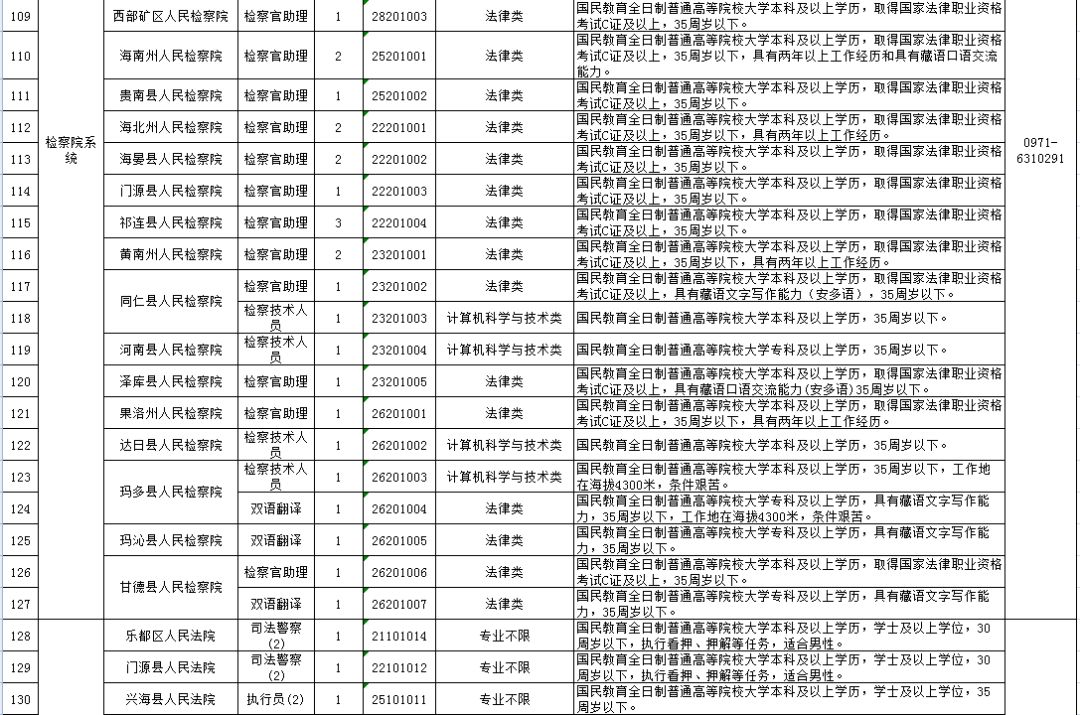 青海省海南州人口2020总人数口_青海省海南州共和县