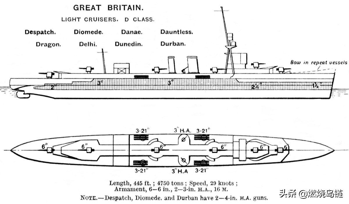 英国皇家海军"d级/达娜厄级"轻巡洋舰
