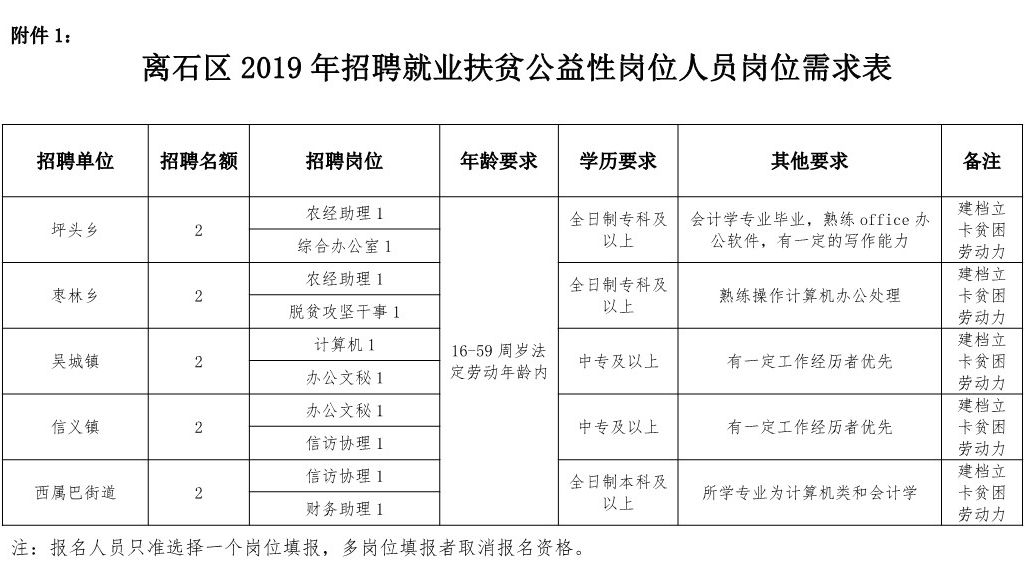 山西吕梁离石区常住人口_吕梁离石区地图