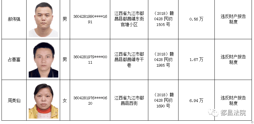 都昌法院公布了2019年第三批失信人员名单