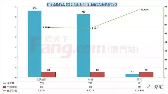 澳门人均收入2018_澳门收入(2)