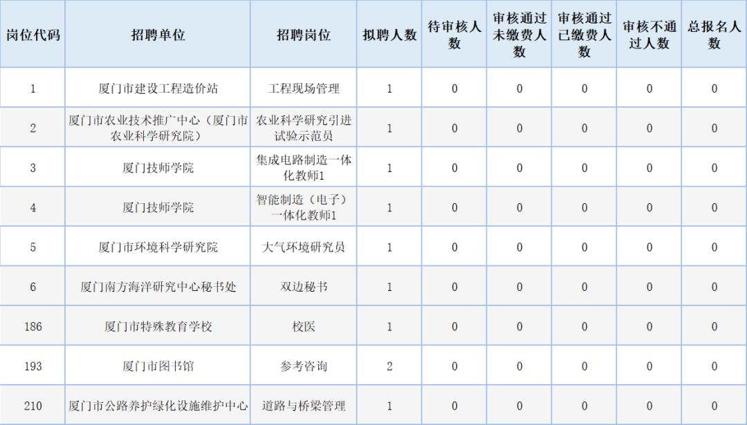 厦门人口数_厦门常住人口