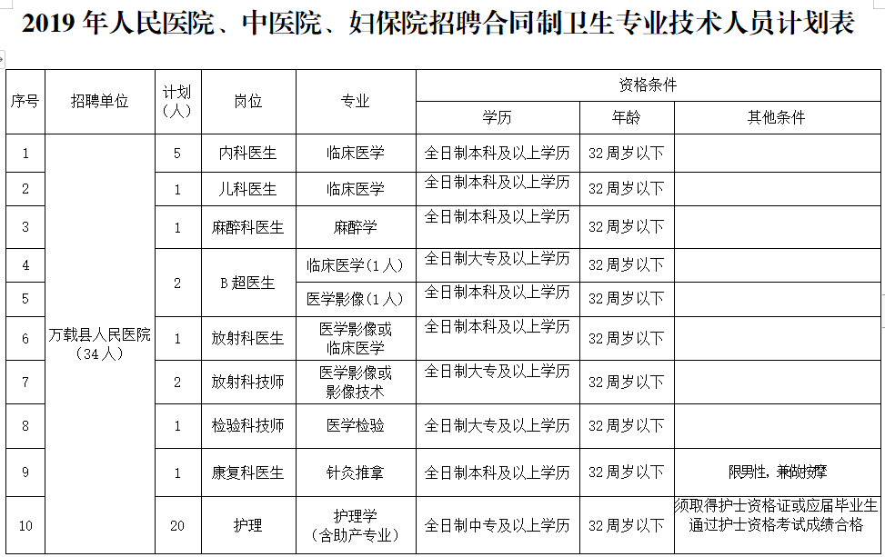 万载招聘网_扩散 与万载2020年春季招聘65名教师相关的最新通知(4)