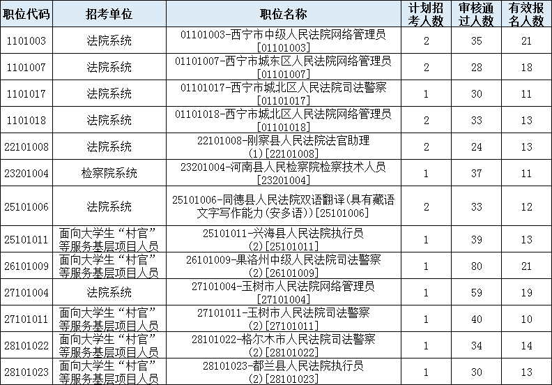 人口数量最少的是哪个_2021全球人口数量