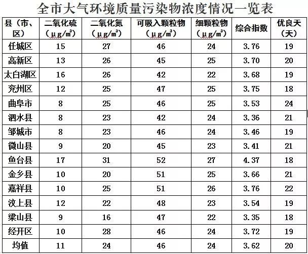 梁山gdp在济宁排名_山东137个县域GDP排名出炉 济宁哪些县域较富(3)