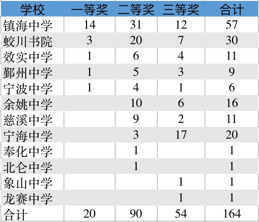 全面人口排名_全面消灭贫困人口图片(2)