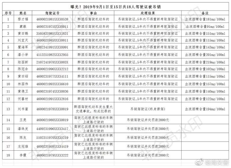 琼海人口多少_海口总人口超287万 海南第七次人口普查最新数据来了(3)