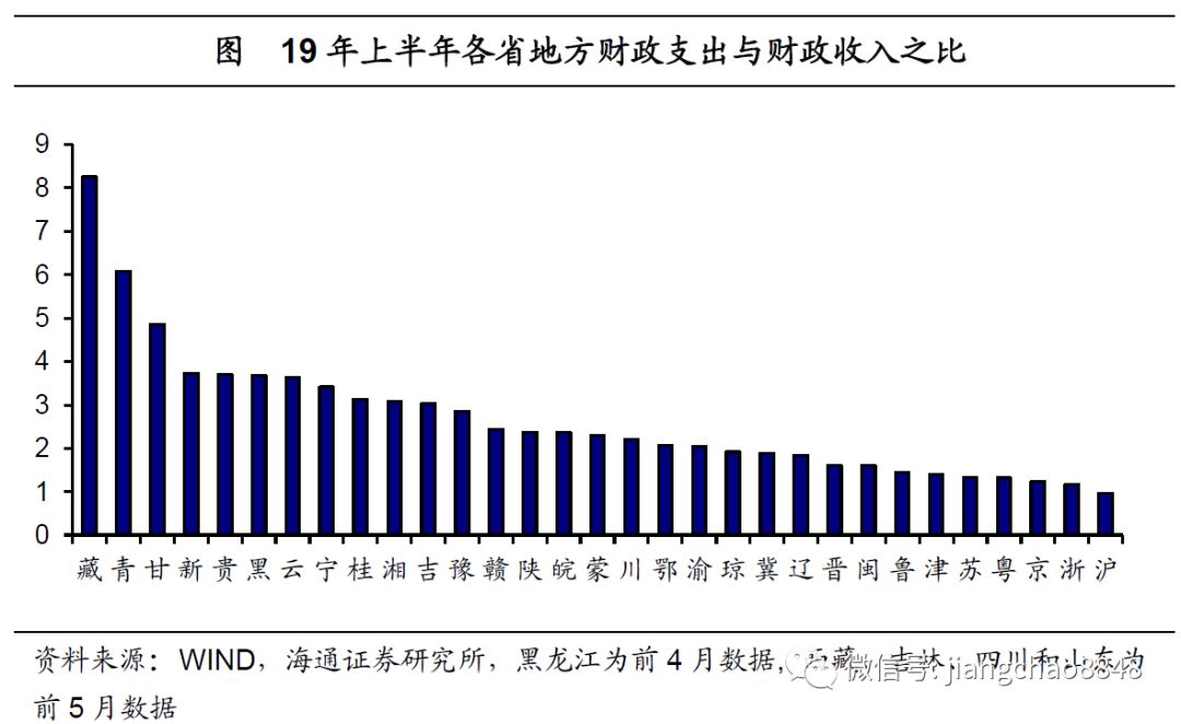 19年上半年gdp_31省区市2019年上半年GDP出炉 16地增速跑赢全国(3)