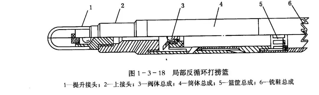 工具:上接头,芯轴,切割机构,限位机构,锚定机构,导向头.