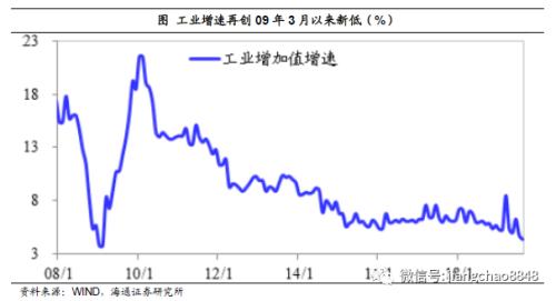 A股利润与GDP(3)