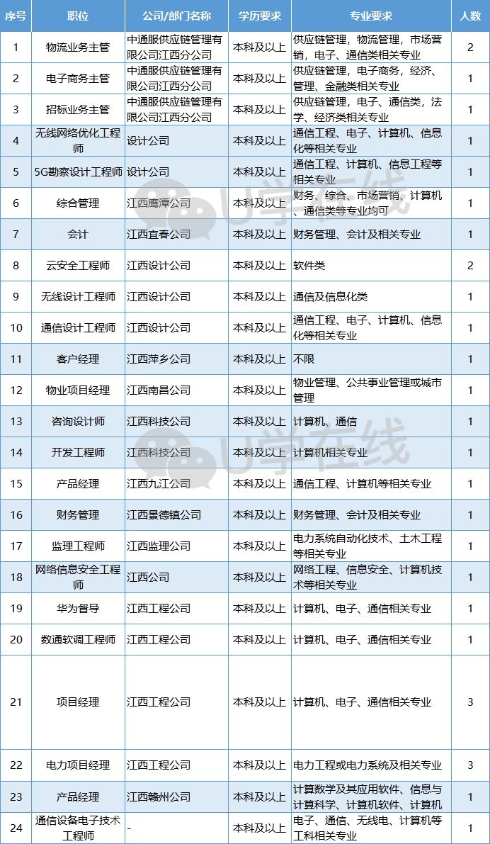 中通国人口_人口普查