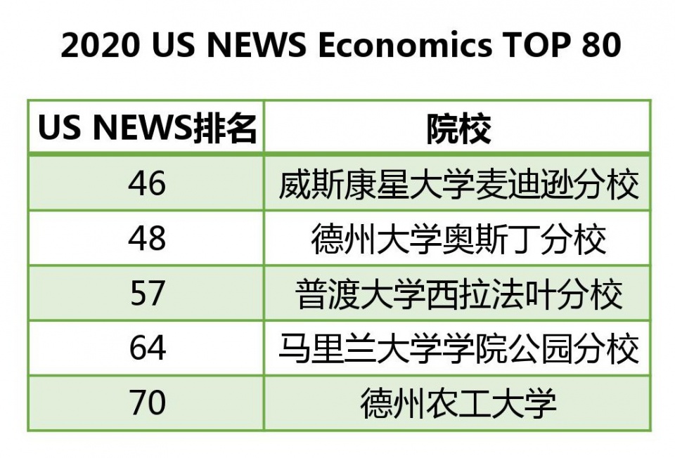 美国留学机构排名_美国留学图片(2)