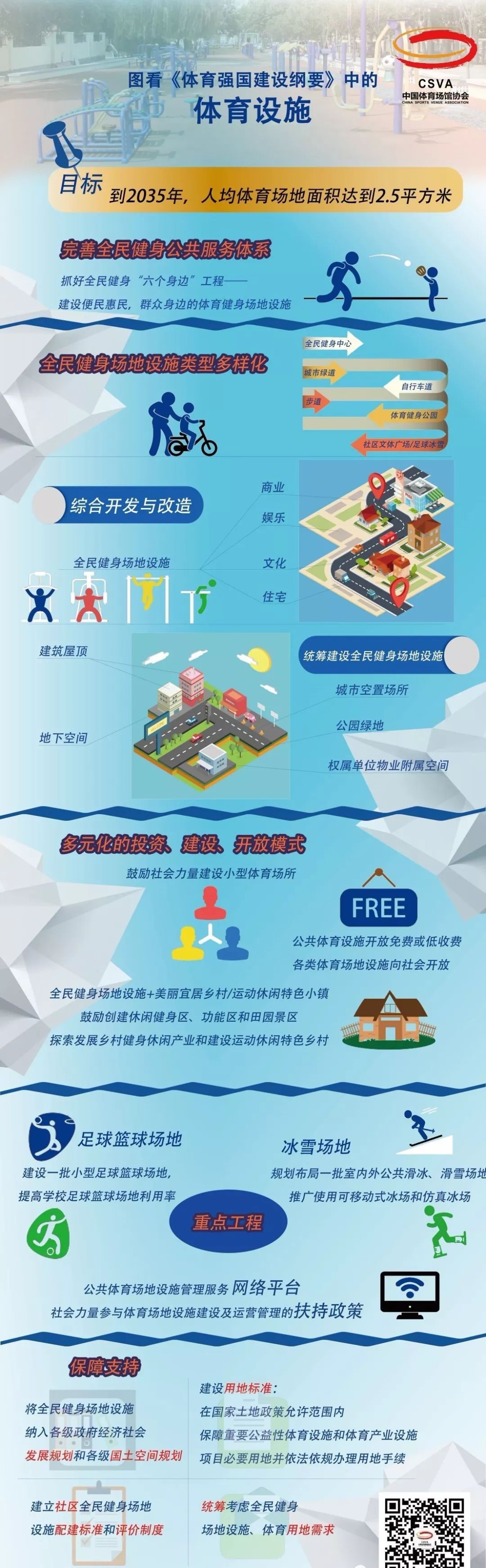 图看《体育强国建设纲要》中的体育设施