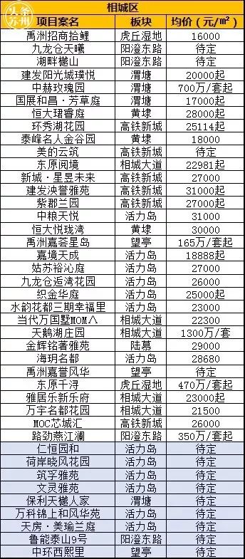 苏州市gdp高为什么房价低_同省PK 中国哪个城市工资高而房价低(3)