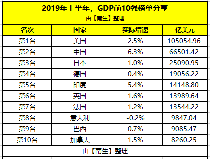 印度中国49年后GDP_哈佛预测8年后印度经济赶超中国 商务部是这么回应的