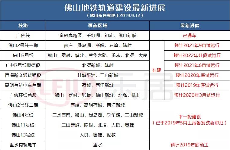 地铁报建人口_人口普查(2)