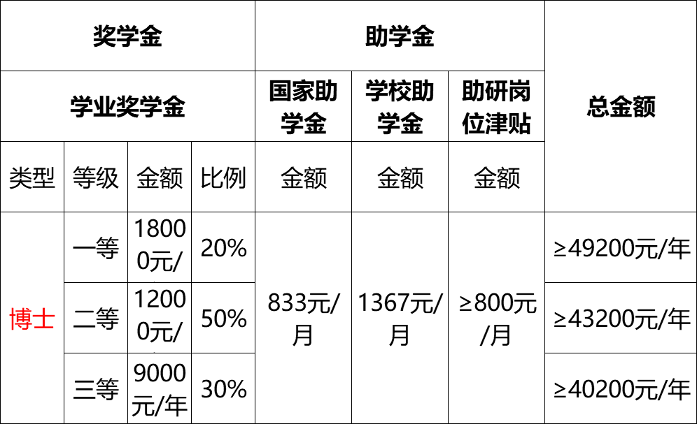 奖门人口型_人口普查(2)