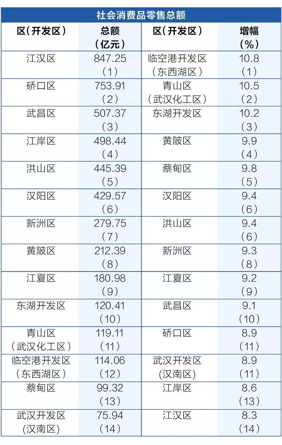 绩效排名_绩效考核图片